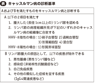 キャッスルマン病 私の治療 Web医事新報 日本医事新報社