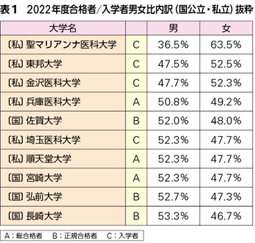 新年の贈り物 WI11-114 河合塾 トップレベル私大医進アドバンスコース 私大医 数学