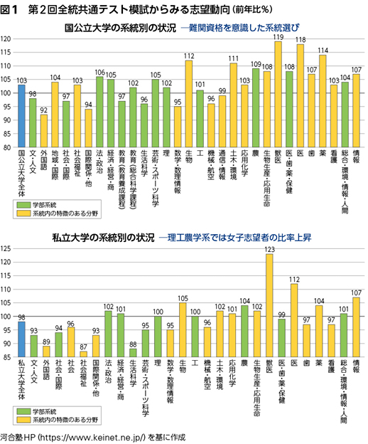 WI11-114 河合塾 トップレベル私大医進アドバンスコース 私大
