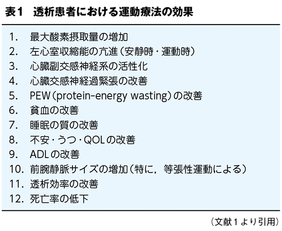 特集：知っておきたい腎臓リハビリテーション─透析患者における
