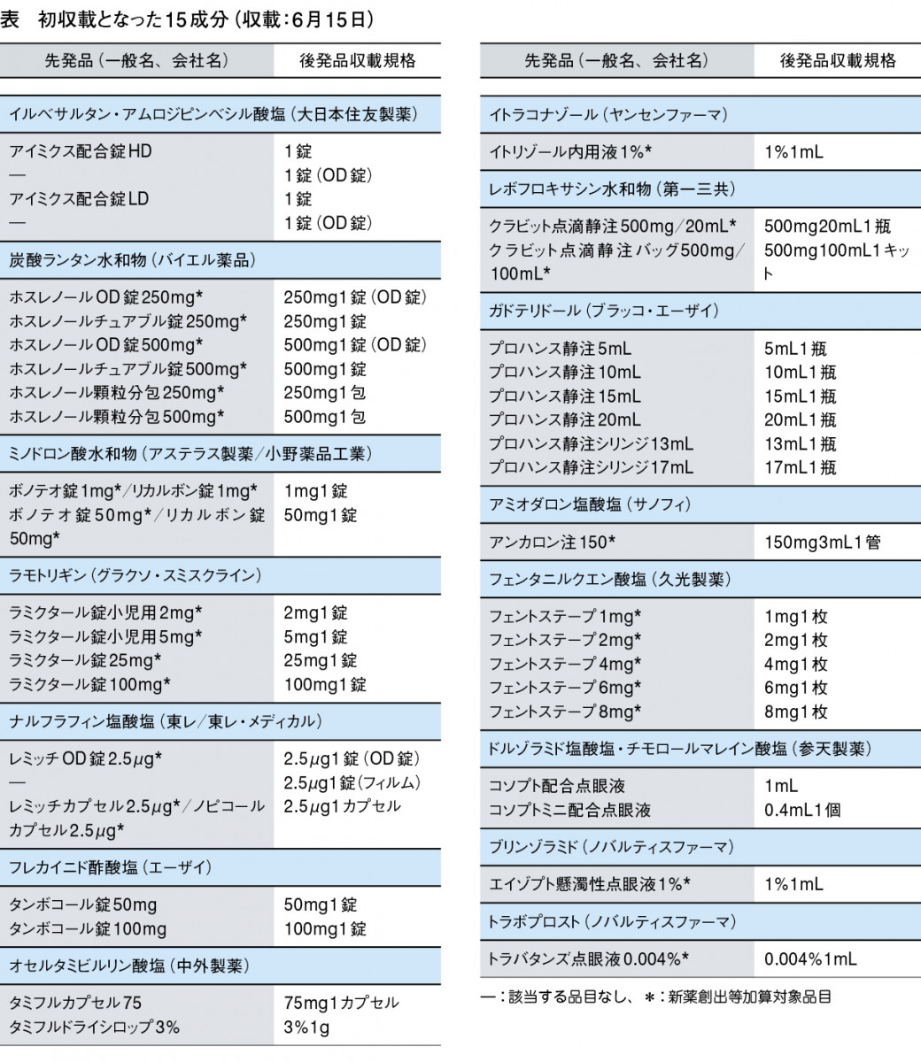 ジェネリック オーソライズ 一覧 ド