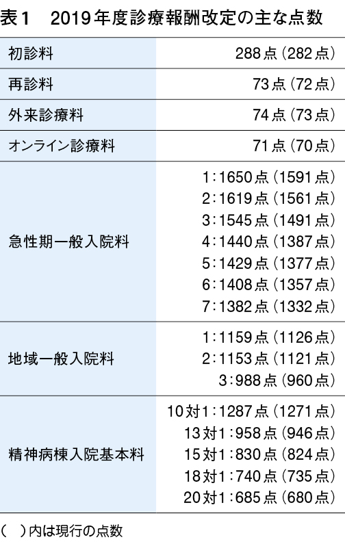 カシオレジスター 医科 歯科 薬局 点数計算専門レジスター 特殊 8761 ...