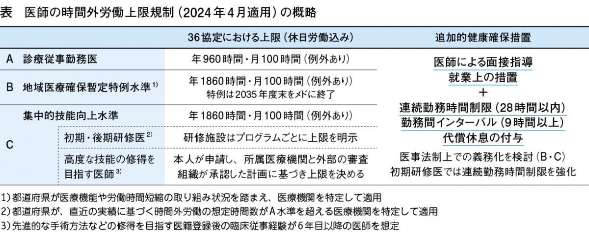 残業 36 時間 協定