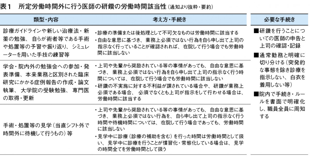 は と 自己 研鑽