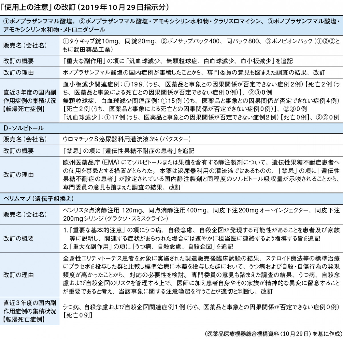 原因 白血球 少ない