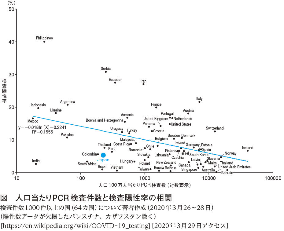 日本 pcr 検査