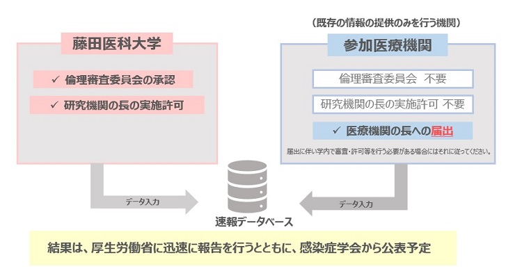 投与 病院 アビガン できる