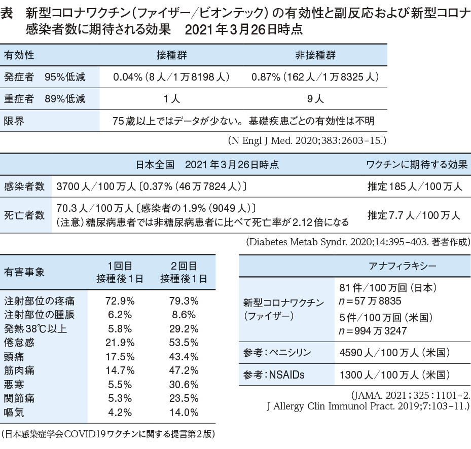 基礎 疾患 は と コロナ ワクチン