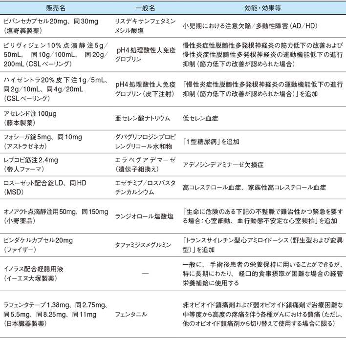 注意 欠陥 障害 子供 病院